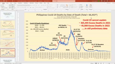 CDC Ph Weekly Huddle June 10 2023 Pagdating Sa Pandemya: Who You Gonna Call? Never Again The WHO!