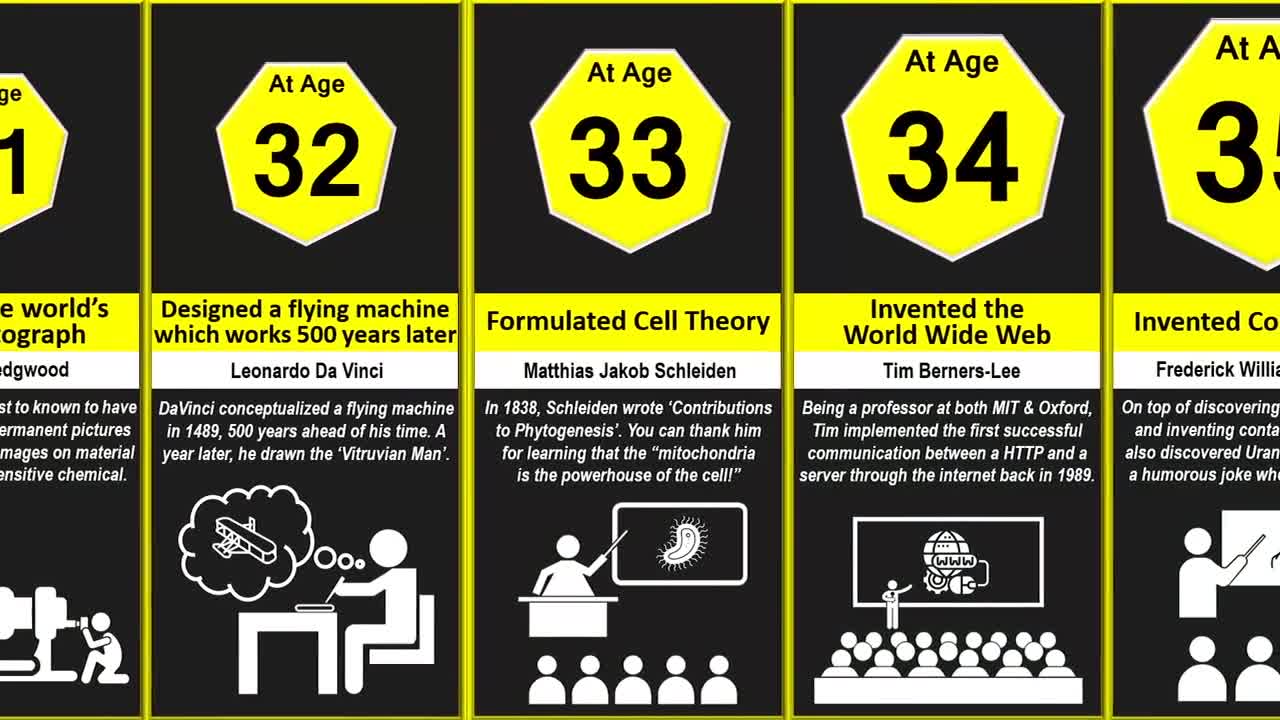 YOU vs People Your Age 2 (Accomplishment Comparison)