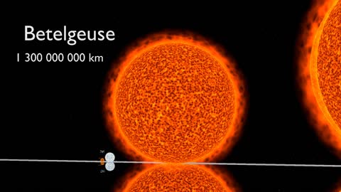 Planet Size Comparison