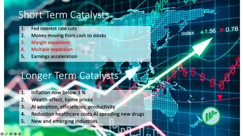 The Market This Week - April 22, 2024