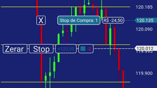 Day trade com alvos definidos