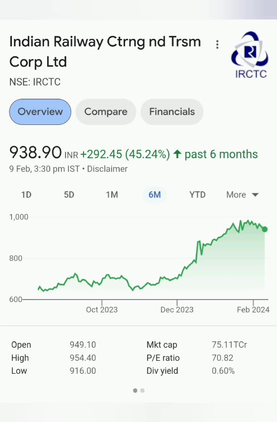 Railways STOCKS to buy 2024 |🔥 stocks to buy 💥 | #shorts #stockmarket #ytshorts #railway #viral