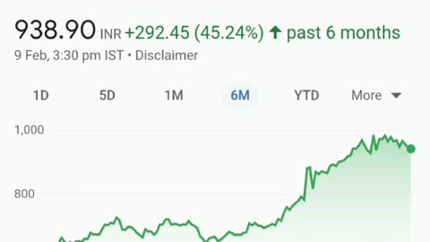 Railways STOCKS to buy 2024 |🔥 stocks to buy 💥 | #shorts #stockmarket #ytshorts #railway #viral