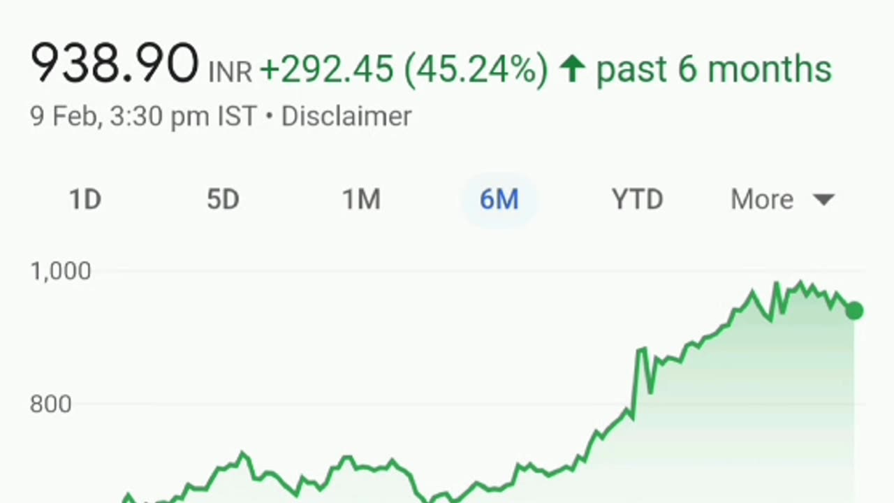 Railways STOCKS to buy 2024 |🔥 stocks to buy 💥 | #shorts #stockmarket #ytshorts #railway #viral