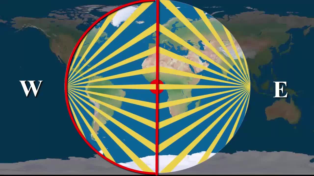 Why the stars appear to rotate clockwise or counterclockwise in the North vs the South