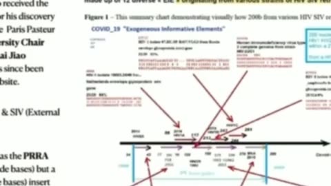 SPIKE PROTEINS CONTAIN HIV.