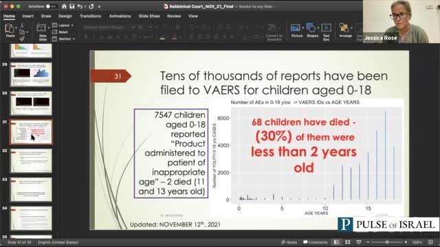 Deep Dive into Understanding US Vaccine Adverse Events Reporting System - VAERS