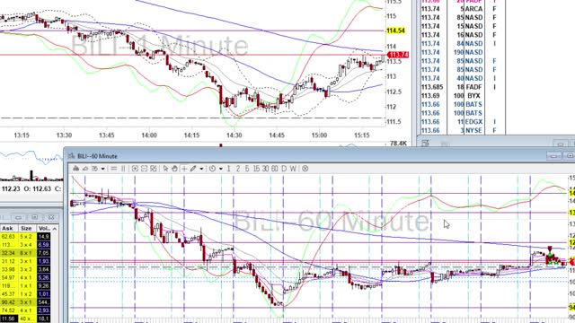 Day Trade Recap - 3.16.21 $APHA $BILI $DOCU $PTON $SNAP