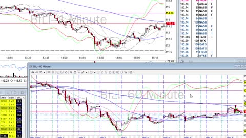 Day Trade Recap - 3.16.21 $APHA $BILI $DOCU $PTON $SNAP