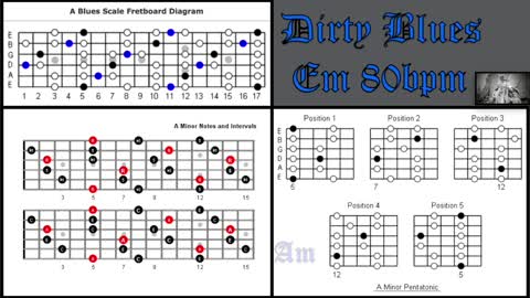 Dirty Blues Backing Track in Em Improvise Perfect Solos Over Chord Progressions 80 bpm