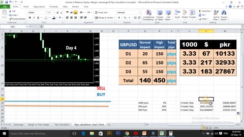 How to Start Forex Trading for Beginners in Urdu Part 4 full