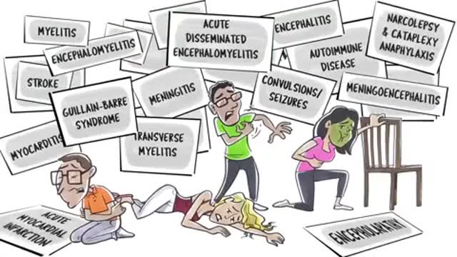 Are Covid Vaccines Safe or Effective ?