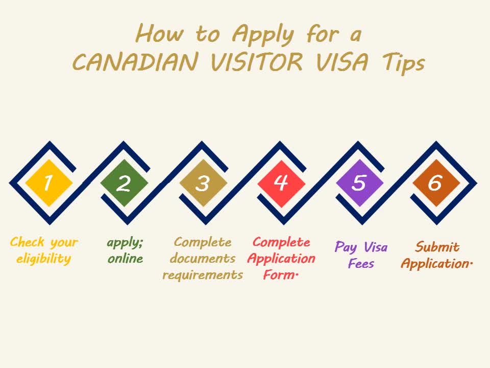 Visit/Tourist Visa