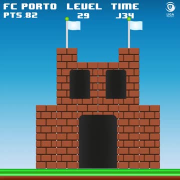 D.R. O PERCURSO DO FC PORTO EM MODO ‘ARCADE’