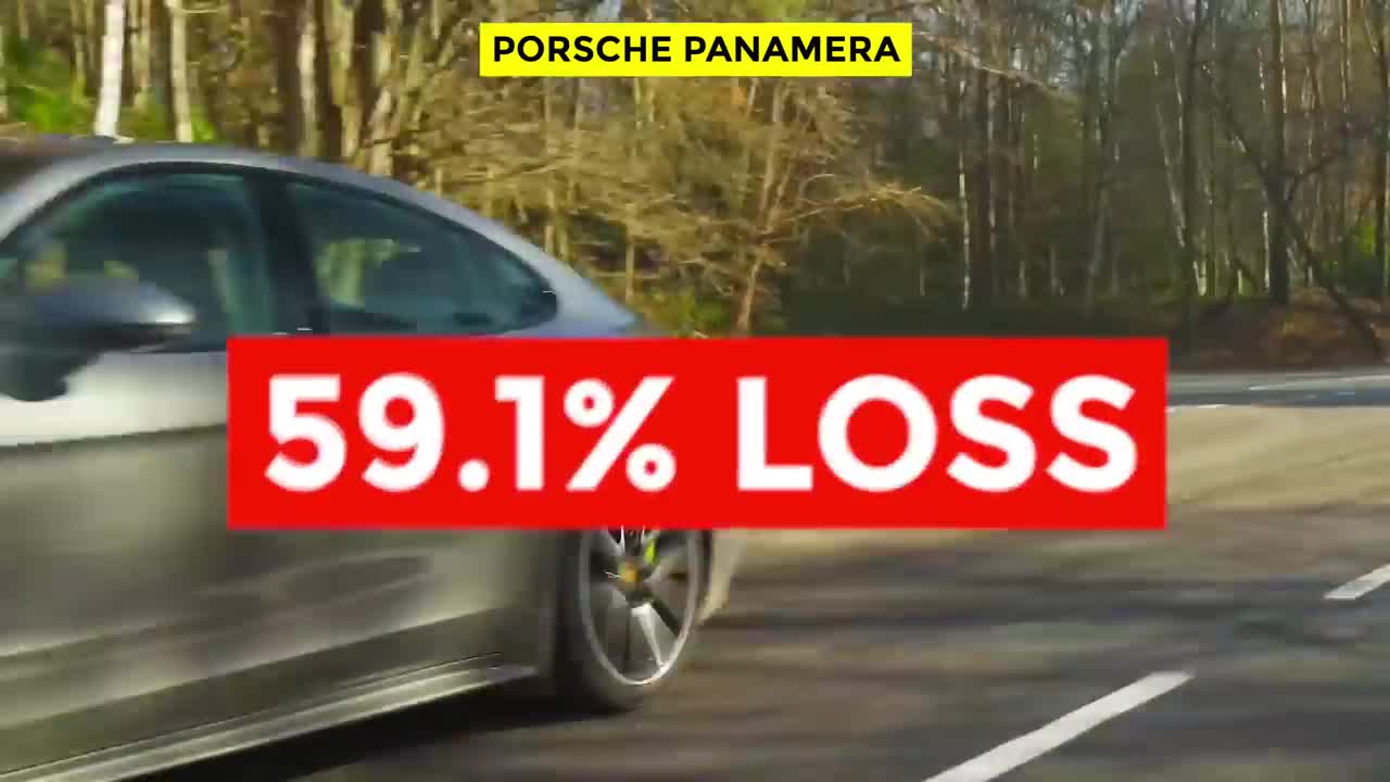 9 Depreciating Cars Only Stupid People Buy