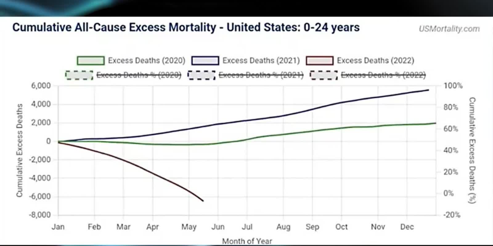 Exposed: The CDC is Hiding Death Numbers | Dr. Jane Ruby