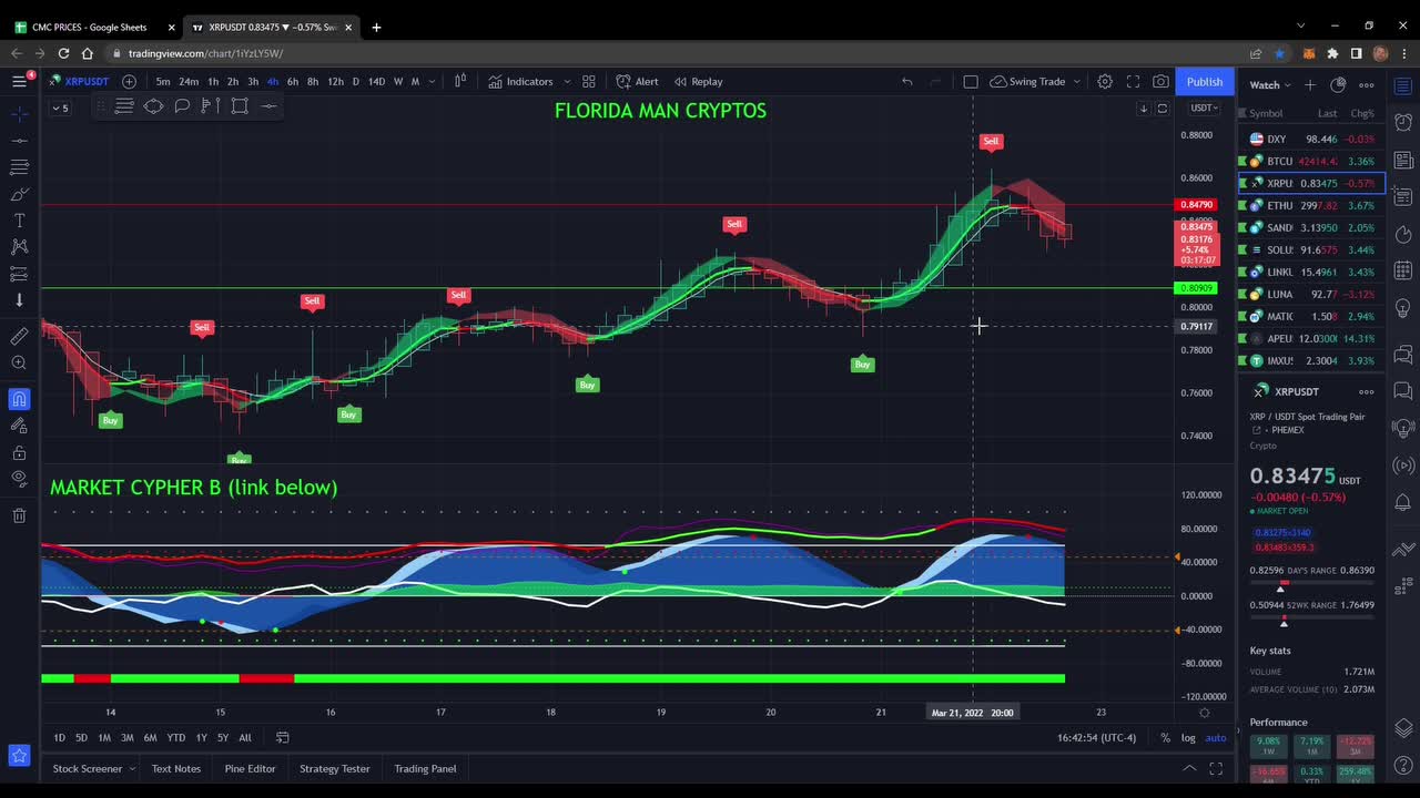 XRP TRADE. THIS IS WHY I USE ALERTS