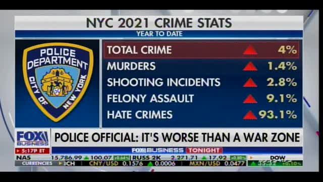 BIDEN EFFECT: 12 Major US Cities Hit All-Time Homicide Records