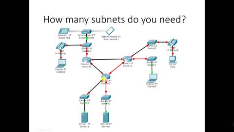 1 Subnetting and number of subnets