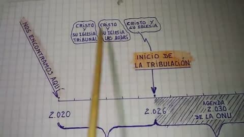 Estamos en la zona del rapto de la iglesia (entre 2022 y 2026 máximo)