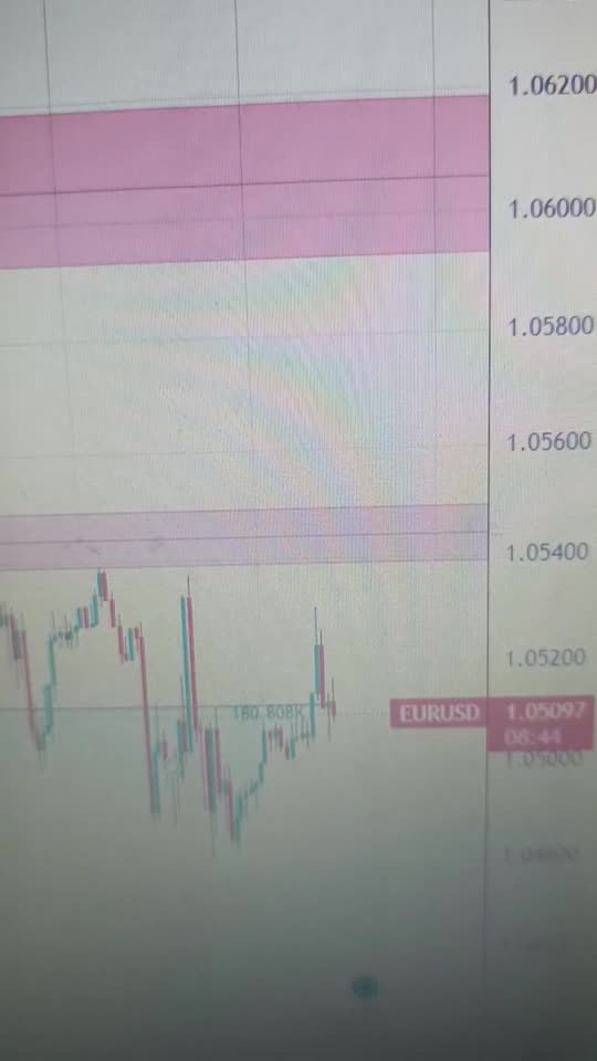 EUR/USD rises as ECB interest-rate decision looms