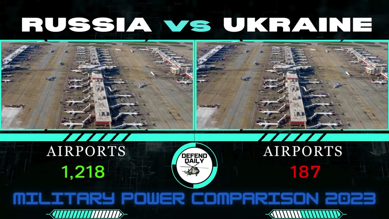 RUSSIA VS UKRAINE MILITARY FIREPOWER COMPARISON By Defend Daily