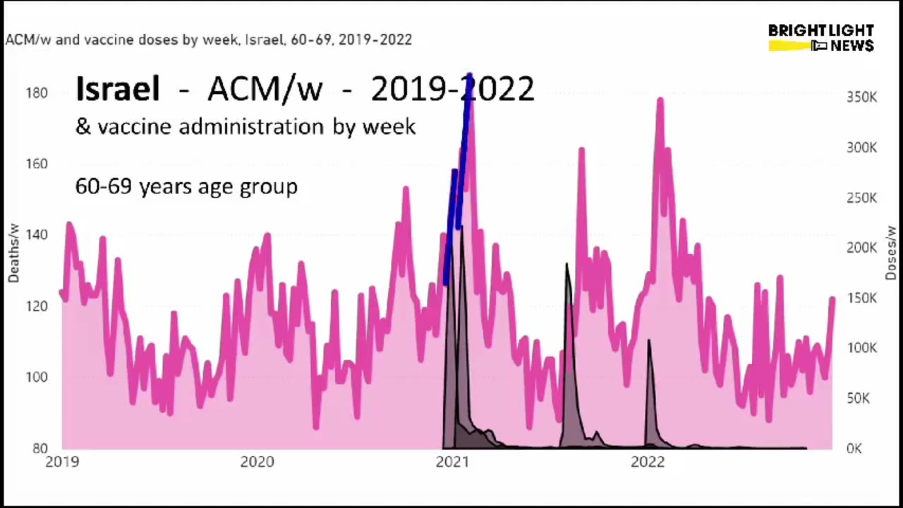 An Estimated 17 Million People Died From The Covid Vaccine