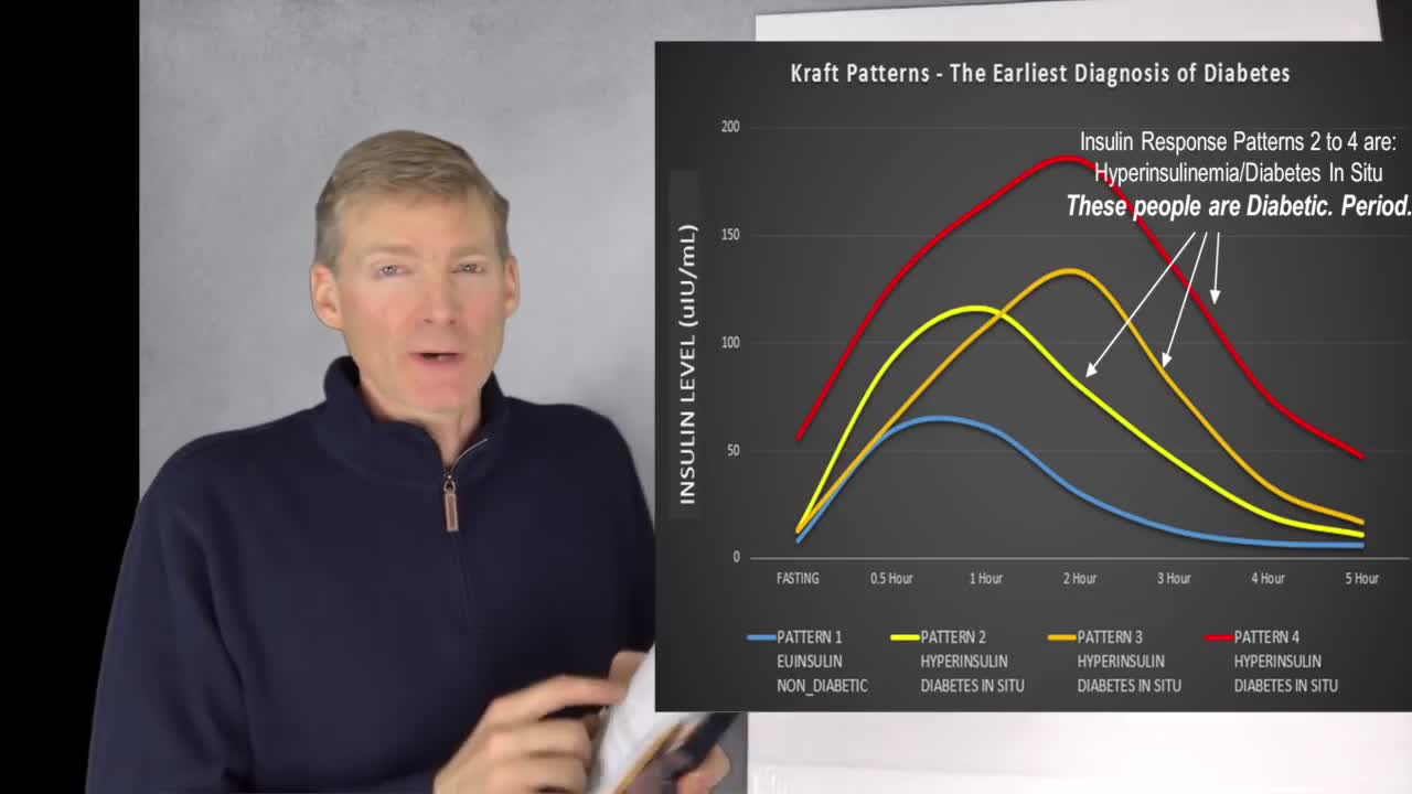 You Are Probably Diabetic Unless you Cycle Ketosis.