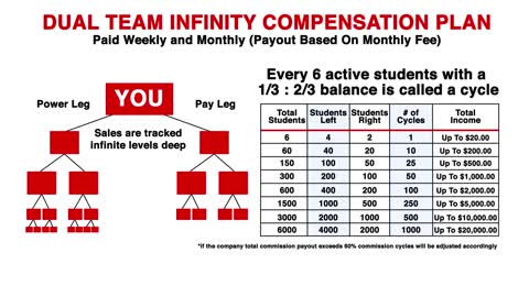 Now Lifestyle Binary Plan Review