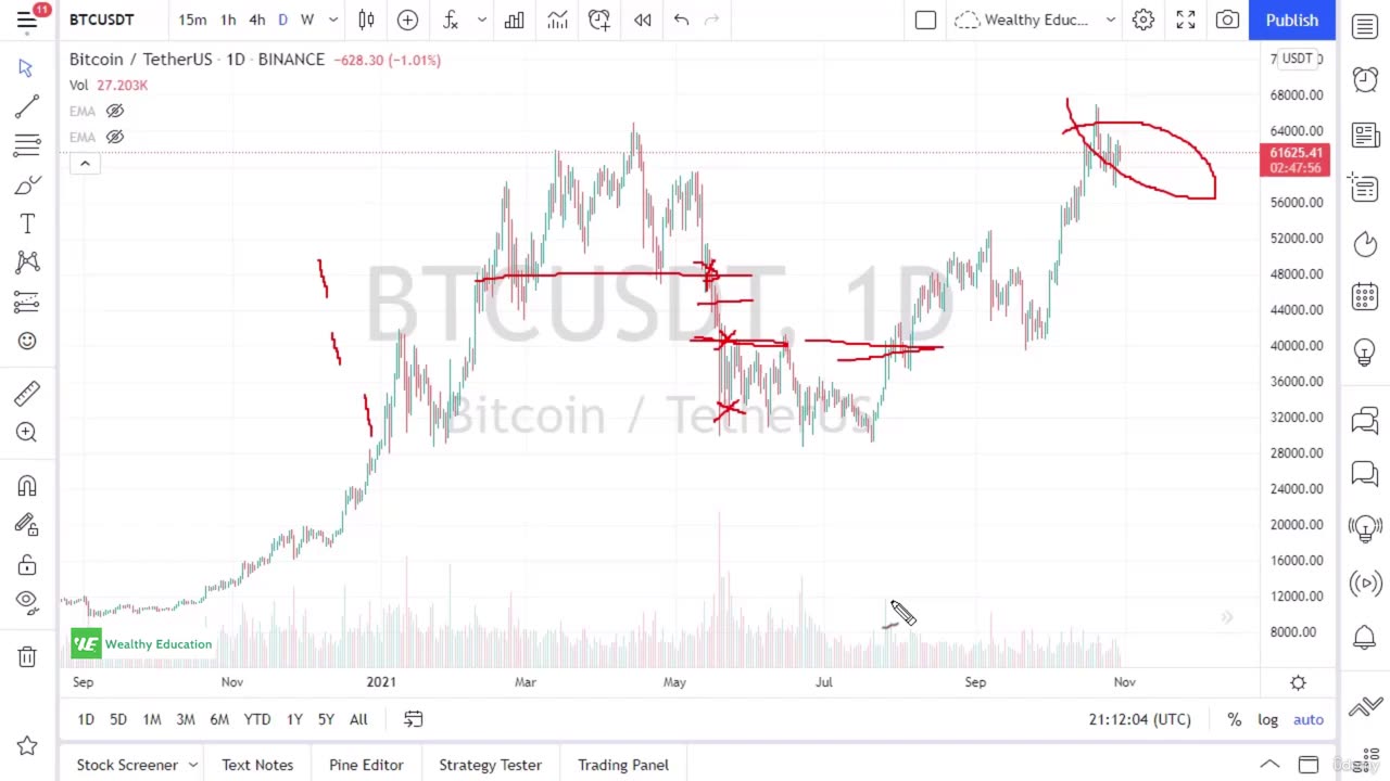 2. Must-Know Futures Trading Terminology