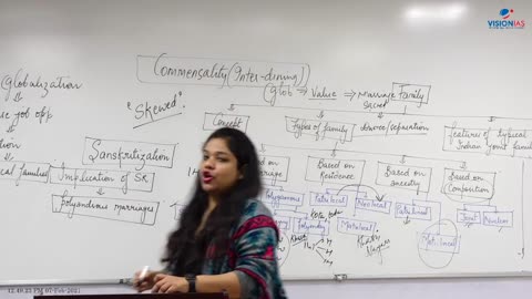 Society UPSC Mains GS2 Ch2