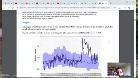 COVID-19 es AGENDA 2030 para reducir la población mundial empezando por los ancianos