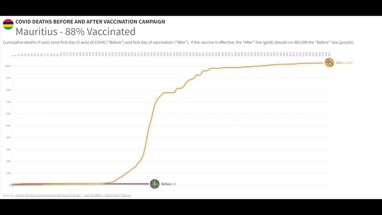 What's the story of the COVID 19 Vaccines?