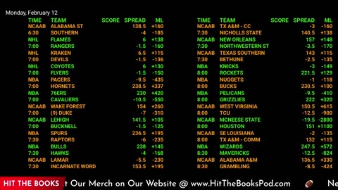 Ultimate Sports Betting Hub: NBA, NHL, NFL Live Odds, Scores & More | 24/7 Action!