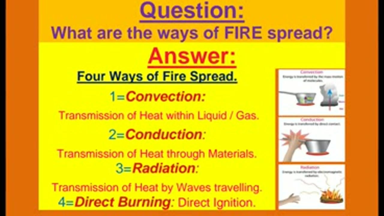 What_is_Fire_3F_Aag_Kia_Ha_3F_in_Urdu__2F_Hindi__2F_English.