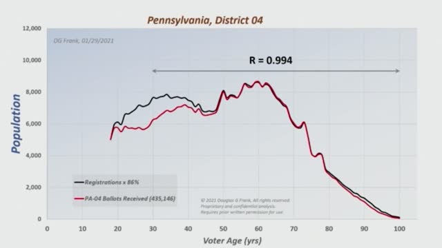 STEALING AMERICA with a Sixth Order Polynomial.