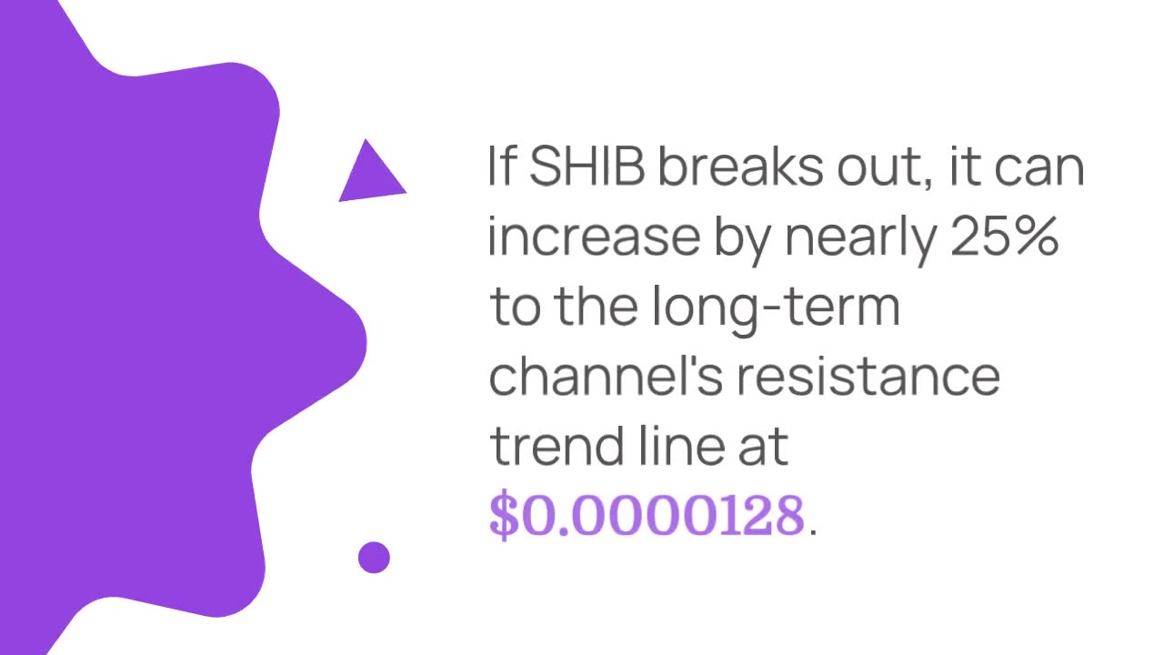 What Does Shiba Inu’s (SHIB) Breakout Mean for the Future Trend?