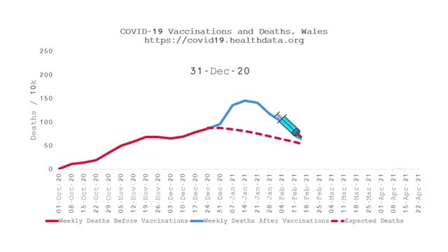 Post-vax death surges by country