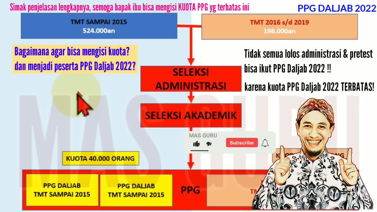 Kuota PPG 2022 Terbatas! Wajib tahu agar prioritas masuk PPPG daljab 2022 ppg dalam jabatan 2022