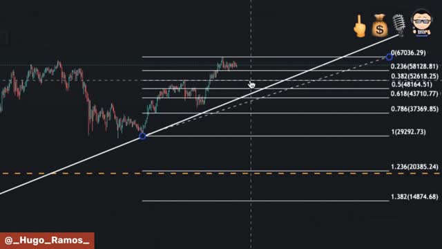 FYM! + HFC [E10] Bitcoin, Quais São Os Níveis de Preço Com Interesse? Análise Semanal