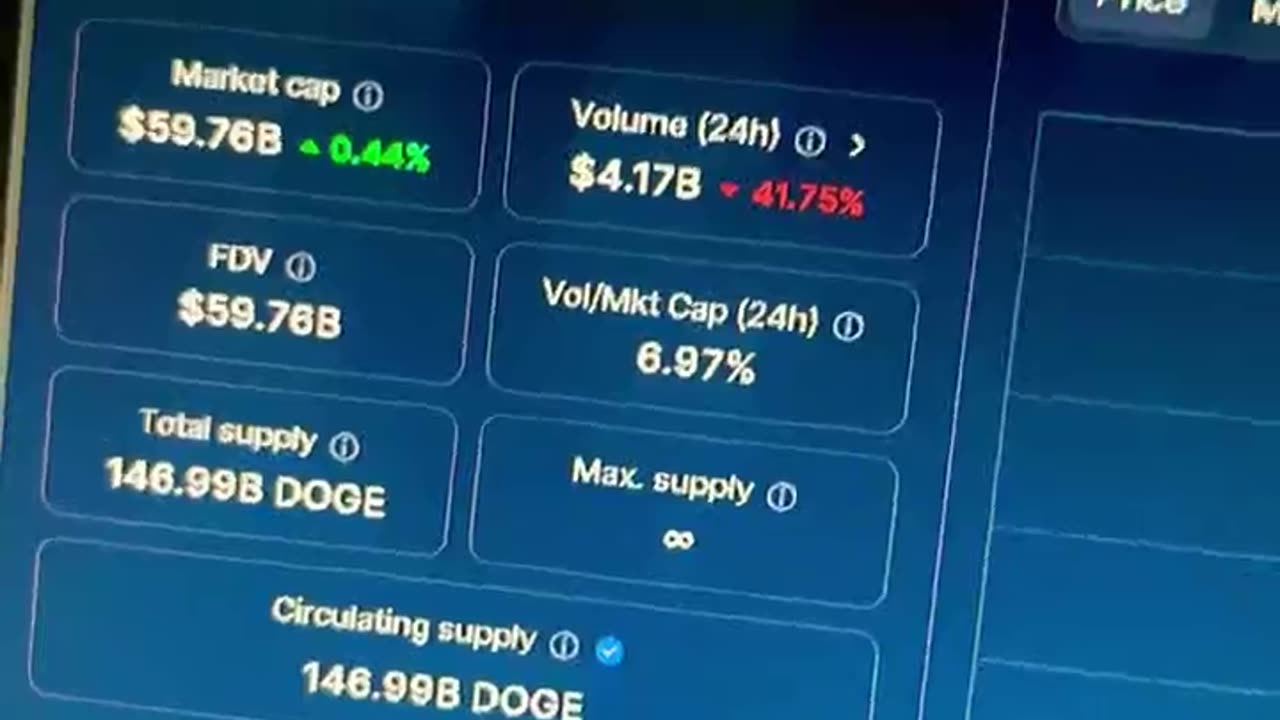 dogecoin crypto about to rise merry early Christmas! #fyp