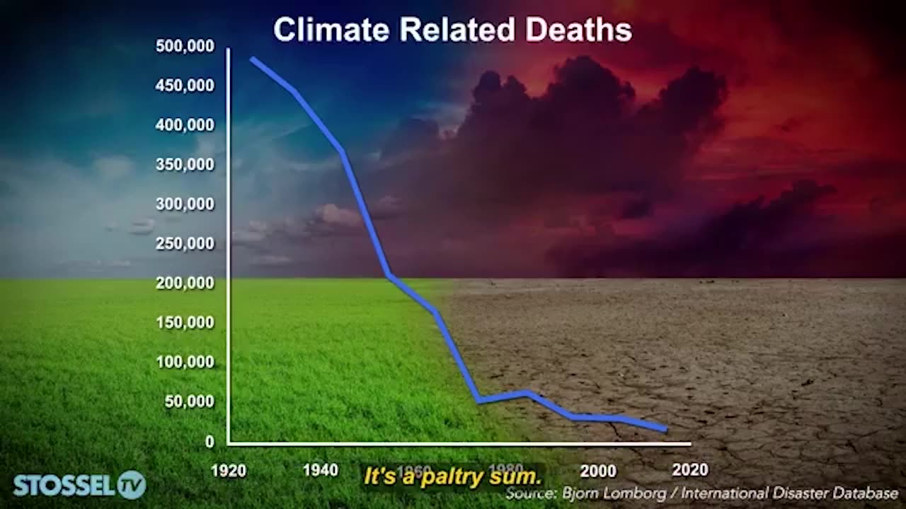 Climate Change | If You Wanted to Advance In Your Career, Like Being At a Prestigious University, Get a Big Salary, Get Lots of Grant Funding, & Get Big Awards from Professional Societies, Clearly There Was One Path to Go.“