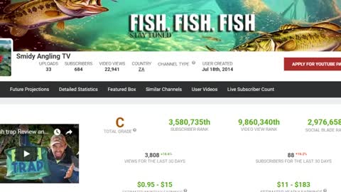 5 Ways To Make Money In The Fishing Market