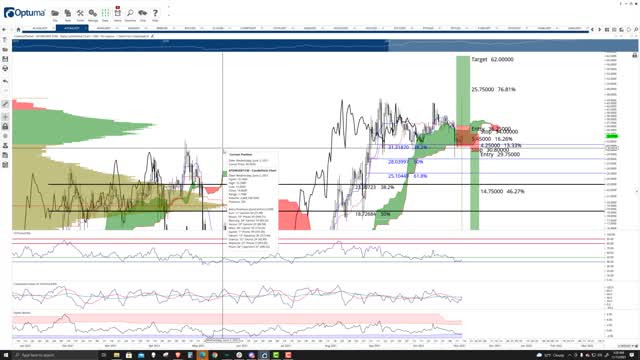 Cosmos (ATOM) Cryptocurrency Price Prediction, Forecast, and Technical Analysis - Nov 15th, 2021