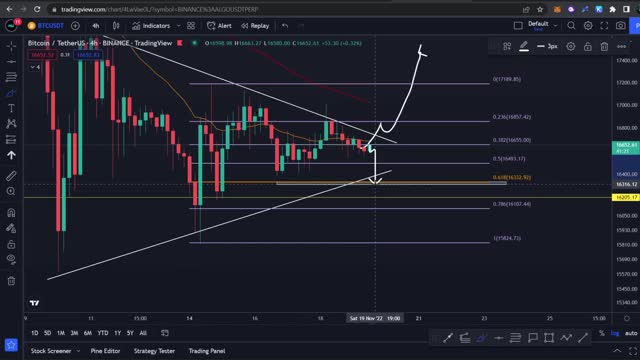 BITCOIN SIDEWAYS!! ALTCOIN- ALTCOIN YANG MENGALAMI KENAIKKAN?! UPDATE CRYPTO!! (BTC- CHZ- ALGO)