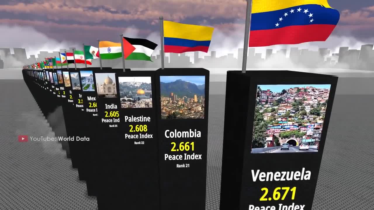 The Most DANGEROUS Countries in the WORLD. 3D Comparison.