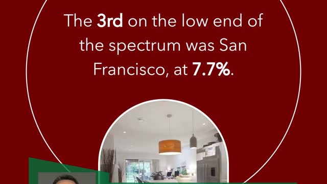 San Francisco had the 3rd-lowest house value appreciation in June