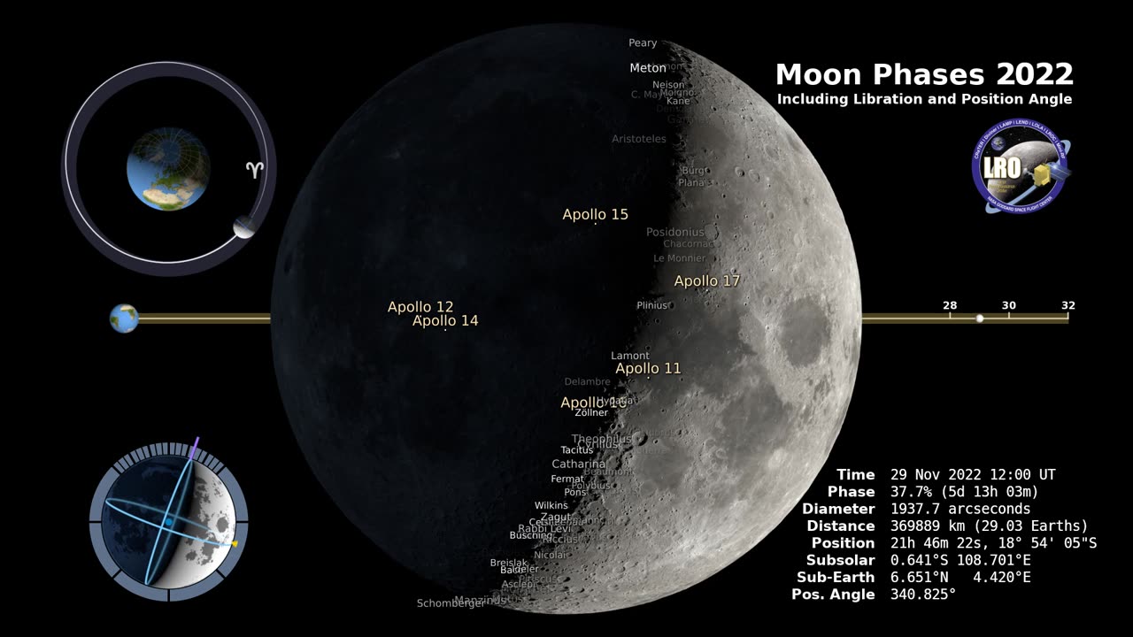 Moon Phases 2022 – Northern Hemisphere