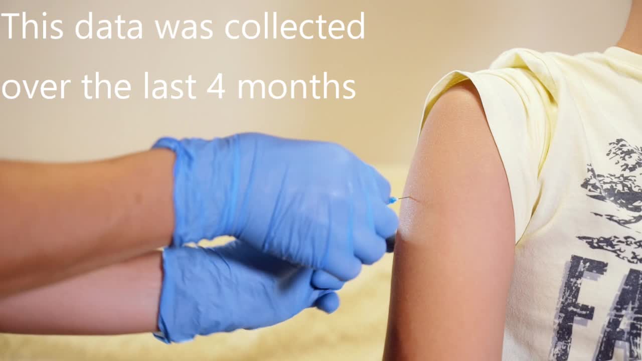 Kids COVID vaccine latest stats