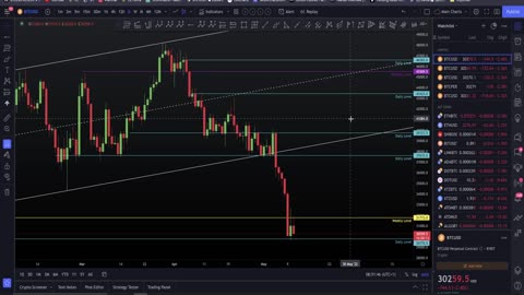 🚨 Reason for the Bitcoin drop and what's next 📉!